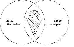 Виталий Тихоплав, Татьяна Тихоплав - Солнечный ветер