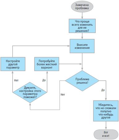 Стив Круг - Как сделать сайт удобным. Юзабилити по методу Стива Круга