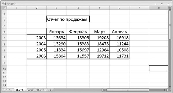 Олег Мединов - Excel. Мультимедийный курс