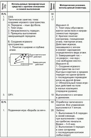 Андрей Петухов - Формирование основ индивидуального технико-тактического...