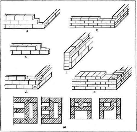 Александр Шепелев - Кладка печей своими руками