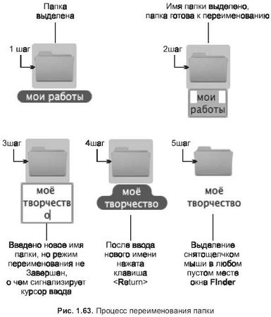 Софья Скрылина - Самоучитель работы на Macintosh
