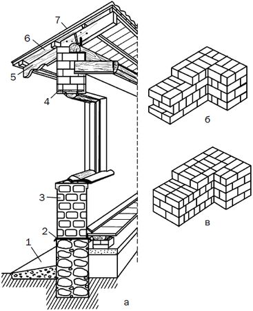 Светлана Филатова - Как распланировать и обустроить дачный участок. 500...