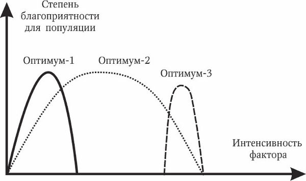 Николай Курчанов - Антропология и концепции биологии