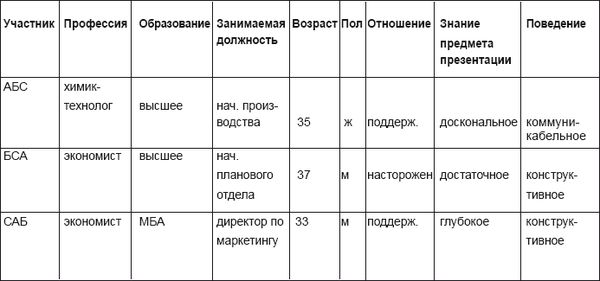 Ольга Азарова - Искусство презентации за 30 минут