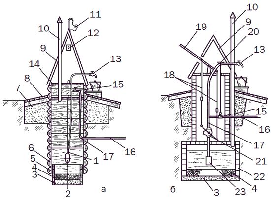 Светлана Ермакова - Системы полива сада, огорода, теплиц, парников своими руками