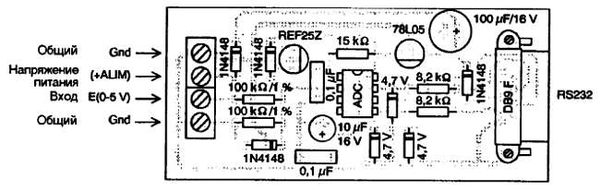 Патрик Гёлль - Как превратить персональный компьютер в измерительный комплекс