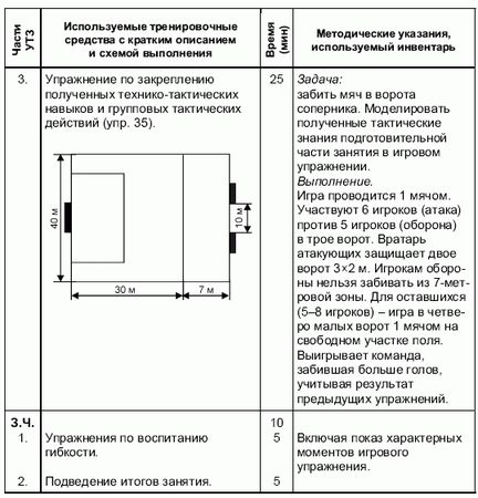 Андрей Петухов - Формирование основ индивидуального технико-тактического...