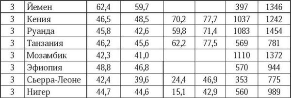 Марина Бутовская - Антропология пола