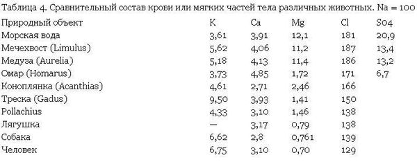 Георгий Войткевич - Возникновение и развитие жизни на Земле