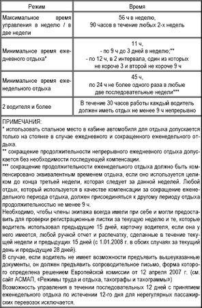 Владислав Волгин - Навыки защитного вождения автомобиля