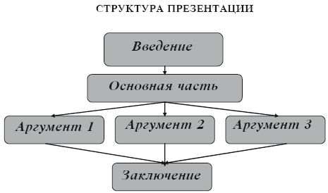 Ольга Азарова - Искусство презентации за 30 минут