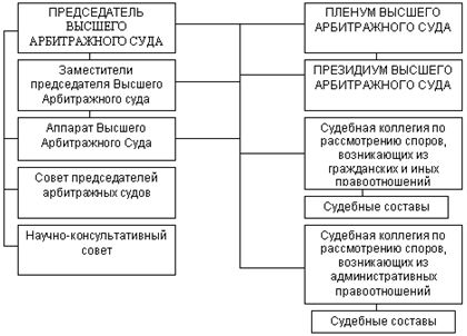 Денис Шевчук - Предпринимательское право