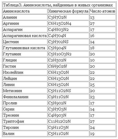 Георгий Войткевич - Возникновение и развитие жизни на Земле