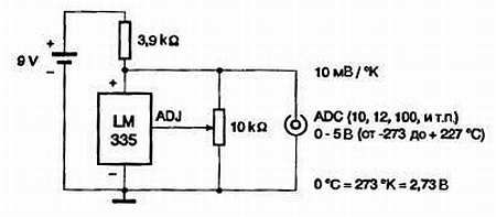 Патрик Гёлль - Как превратить персональный компьютер в измерительный комплекс