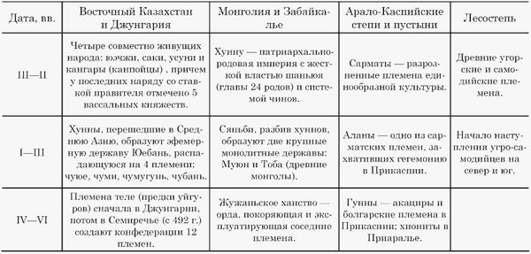Лев Гумилёв - Этносфера: история людей и история природы