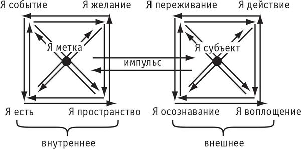 Игорь Калинаускас - Интеллектуальная авантюра I. Истоки бытия