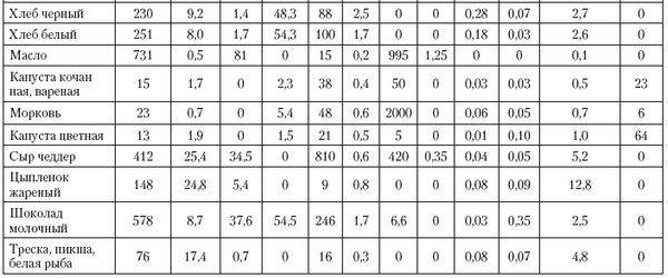 Вячеслав Шляхтов, Руслан Городничев - Физиология силы