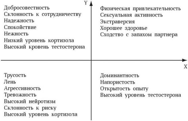 Марина Бутовская - Антропология пола