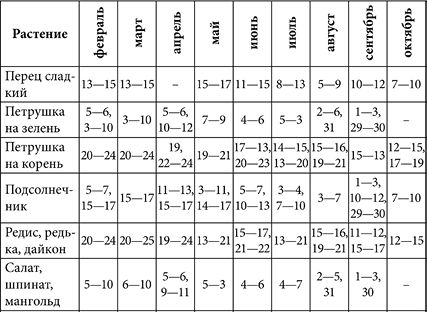 Руслан Герасимов - Посевной календарь садовода-огородника на 10 лет
