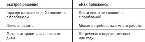 Как сделать сайт удобным. Юзабилити по...