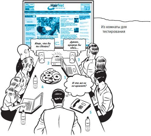 Стив Круг - Как сделать сайт удобным. Юзабилити по методу Стива Круга