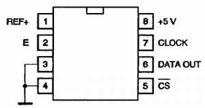 Патрик Гёлль - Как превратить персональный компьютер в измерительный комплекс