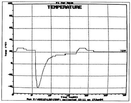 Патрик Гёлль - Как превратить персональный компьютер в измерительный комплекс