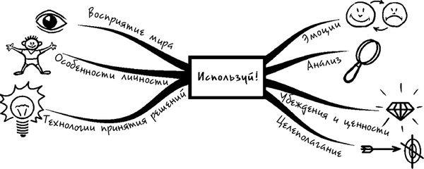 Михаил Казанцев - Процветание. Пять элементов счастья