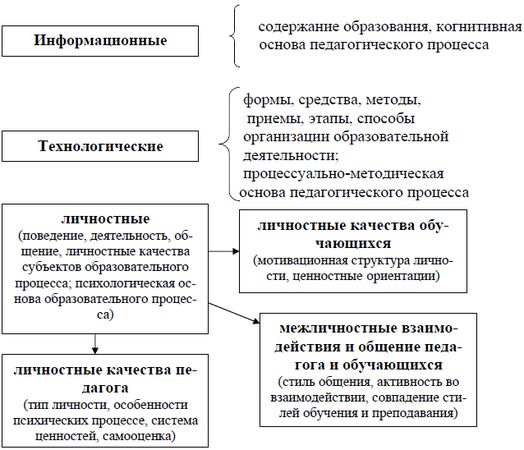Ирина Новгородцева - Педагогика в медицине: учебное пособие