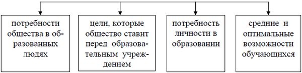 Педагогика в медицине: учебное пособие