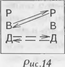 Виктор Шейнов - Как управлять другими, как управлять собой
