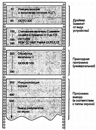 Патрик Гёлль - Как превратить персональный компьютер в измерительный комплекс
