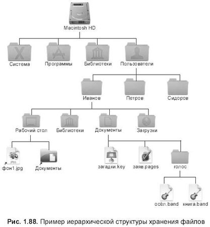 Софья Скрылина - Самоучитель работы на Macintosh