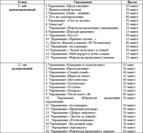 Коллектив авторов - Тренинги. Психокоррекционные программы. Деловые игры