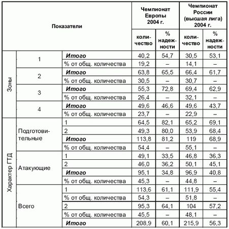 Андрей Петухов - Формирование основ индивидуального технико-тактического...