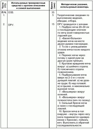 Андрей Петухов - Формирование основ индивидуального технико-тактического...