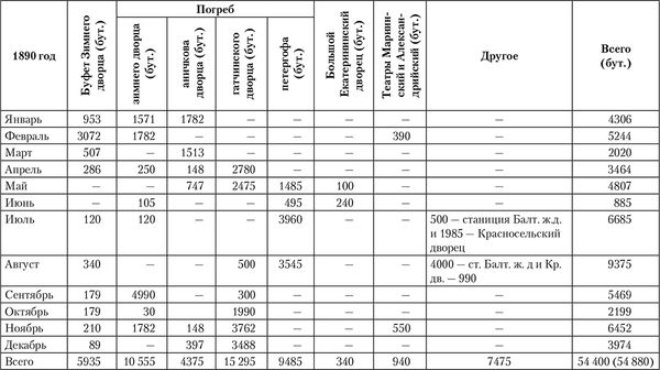 Игорь Зимин, Илья Лазерсон и др. - Императорская кухня. XIX - начало XX века....