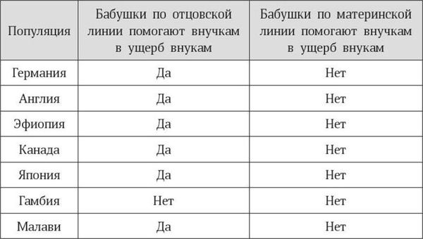 Марина Бутовская - Антропология пола