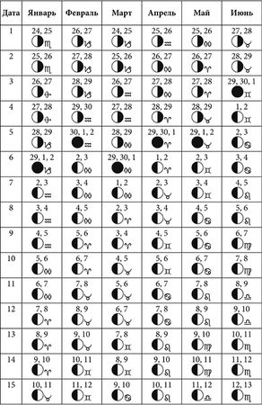 Руслан Герасимов - Посевной календарь садовода-огородника на 10 лет