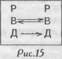 Виктор Шейнов - Как управлять другими, как управлять собой