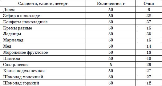 Ольга Дан - 365 шагов к стройности. Циклическая программа "Идеальный вес"
