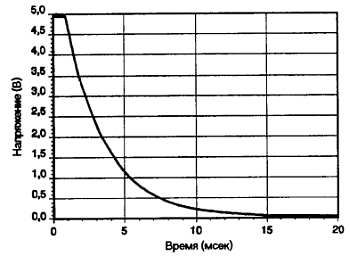 Патрик Гёлль - Как превратить персональный компьютер в измерительный комплекс