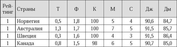 Марина Бутовская - Антропология пола