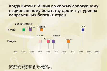 Александр Шубин - Россия и мир в 2020 году