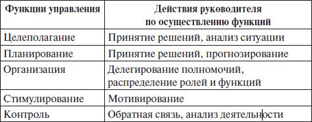 Наталья Антонова - Психология управления: учебное пособие