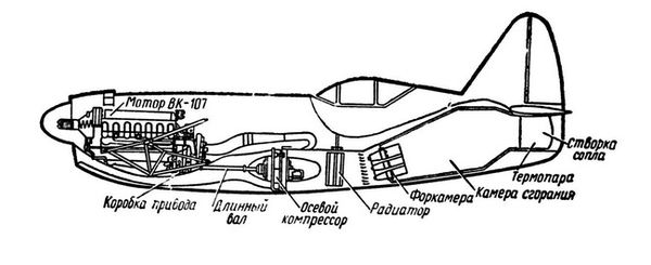 Николай Якубович - Реактивные первенцы СССР - МиГ-9, Як-15, Су-9, Ла-150,...