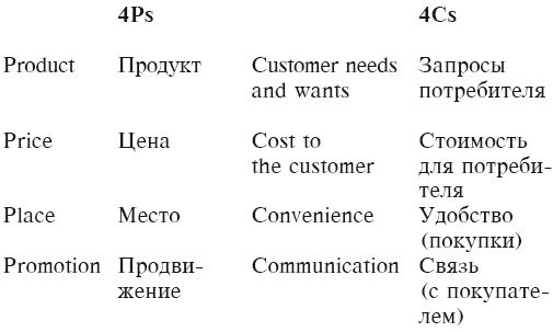 Ольга Азарова - Искусство презентации за 30 минут