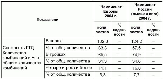 Андрей Петухов - Формирование основ индивидуального технико-тактического...