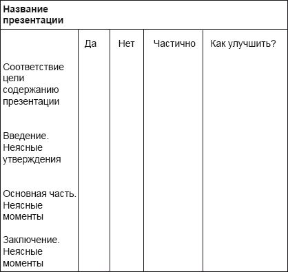 Ольга Азарова - Искусство презентации за 30 минут